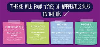 Apprenticeships