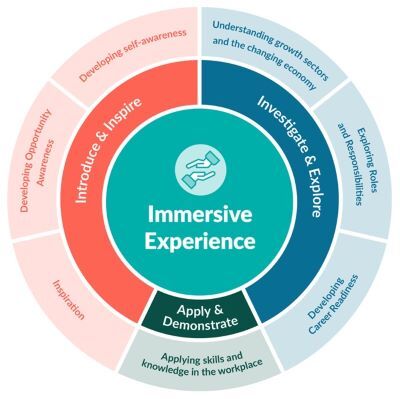 Equalex learning outcomes